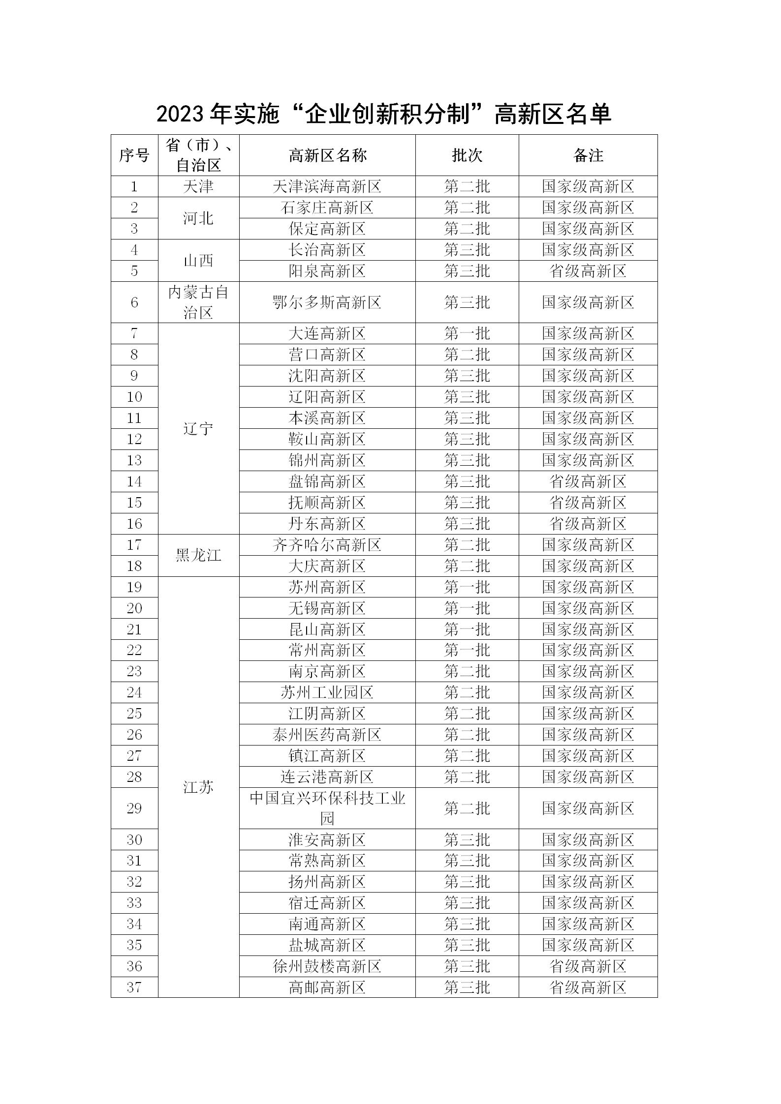 1675680007343545.jpg 創新積分_01.jpg