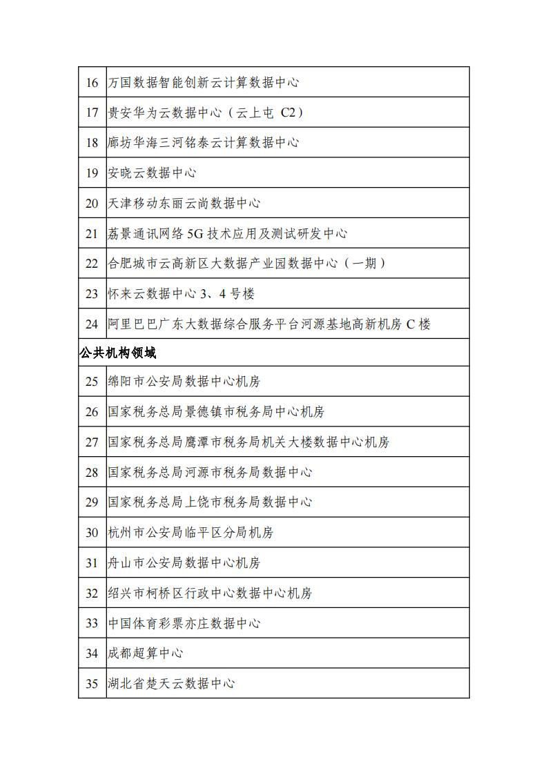 1679392793113120.jpg 2002綠色數據中心名單_01.jpg