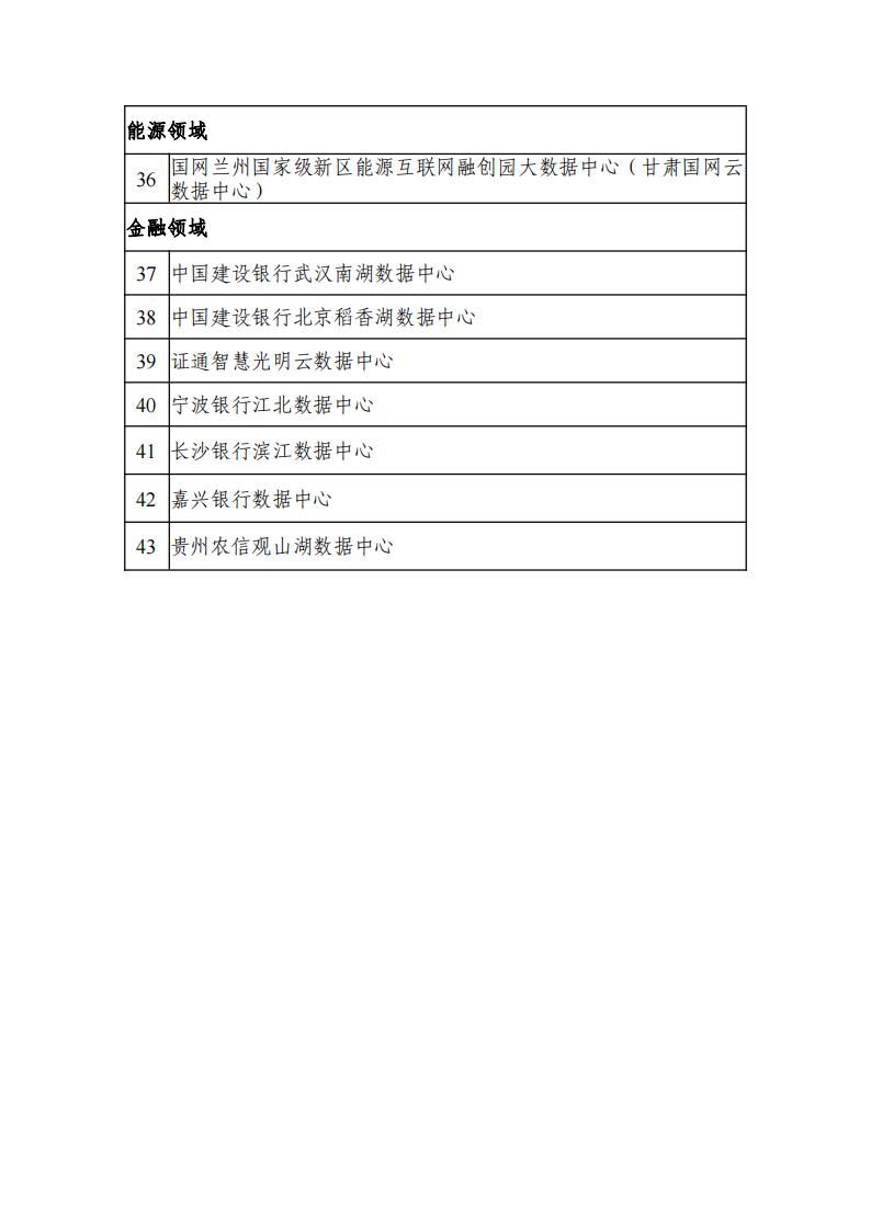 1679392804486942.jpg 2002綠色數據中心名單_02.jpg