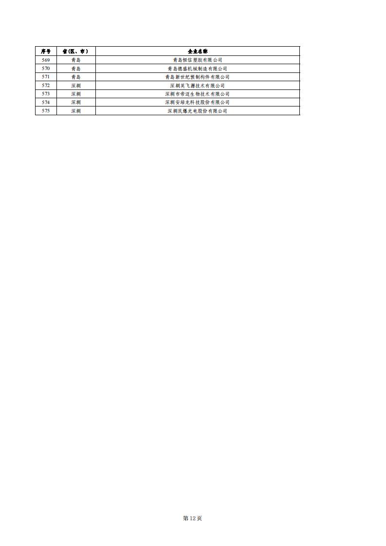 1679655190694564.jpg 小巨人績效評價結(jié)果_11.jpg