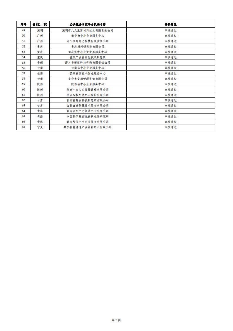 1679655294186496.jpg 小巨人績效評價結(jié)果2_01.jpg