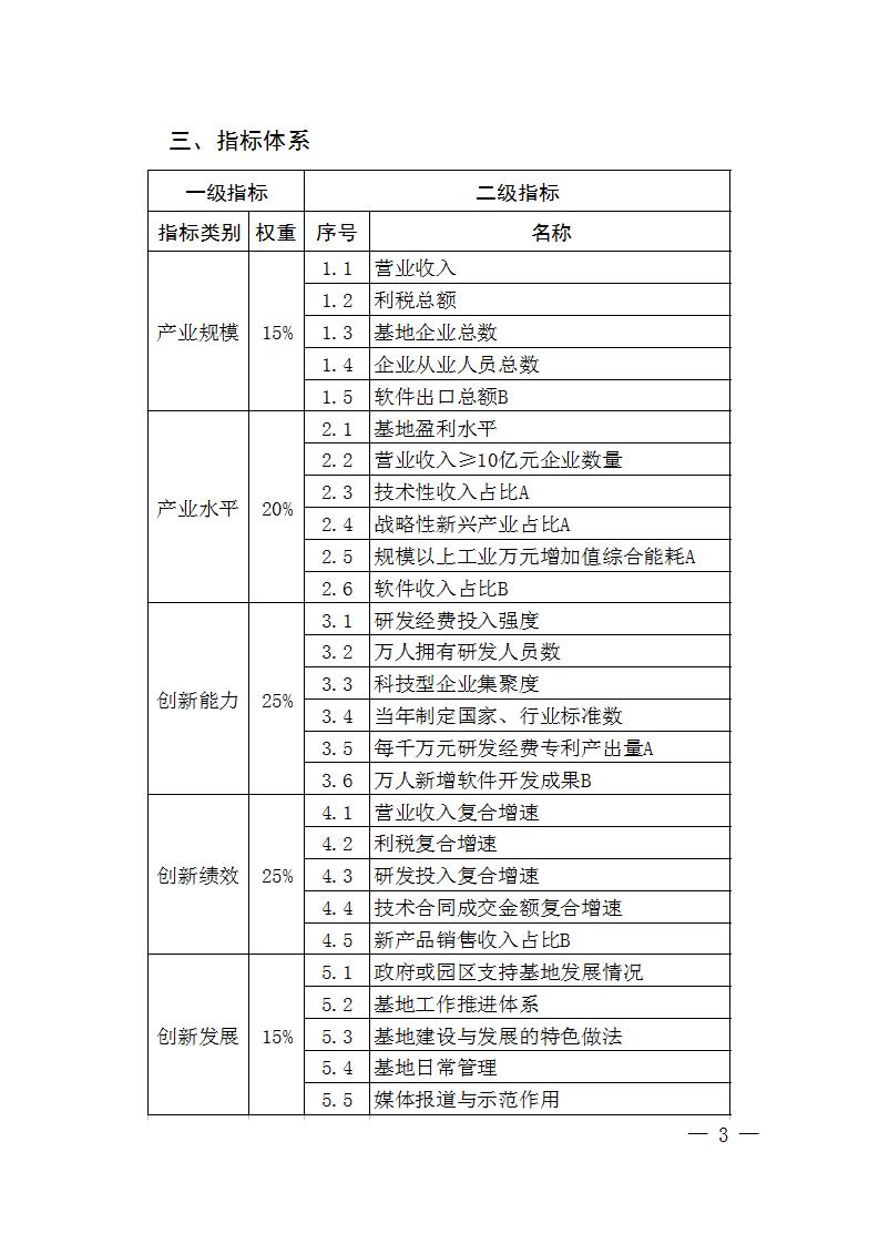 1684408988976663.jpg 火炬基地評(píng)價(jià)指標(biāo)_03.jpg
