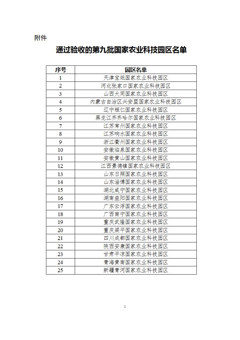 1684488775577719.jpg 5-19第9批農(nóng)業(yè)園區(qū)名單_01.jpg