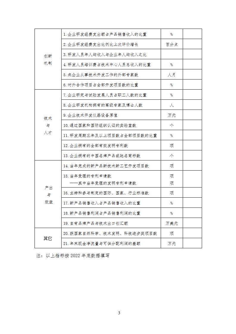 1696841516765637.jpg 附件5國家技術創(chuàng)新示范企業(yè)_03.jpg