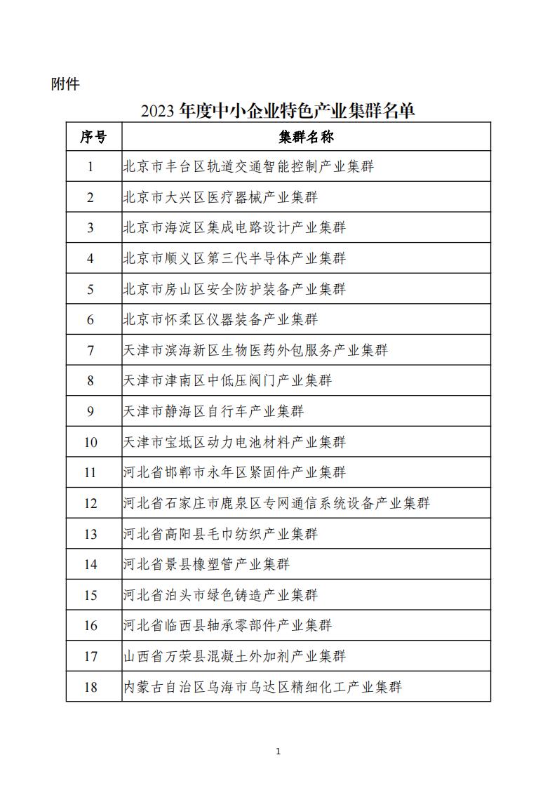 1697621569265904.jpg 10-18中小企業(yè)集群_00.jpg