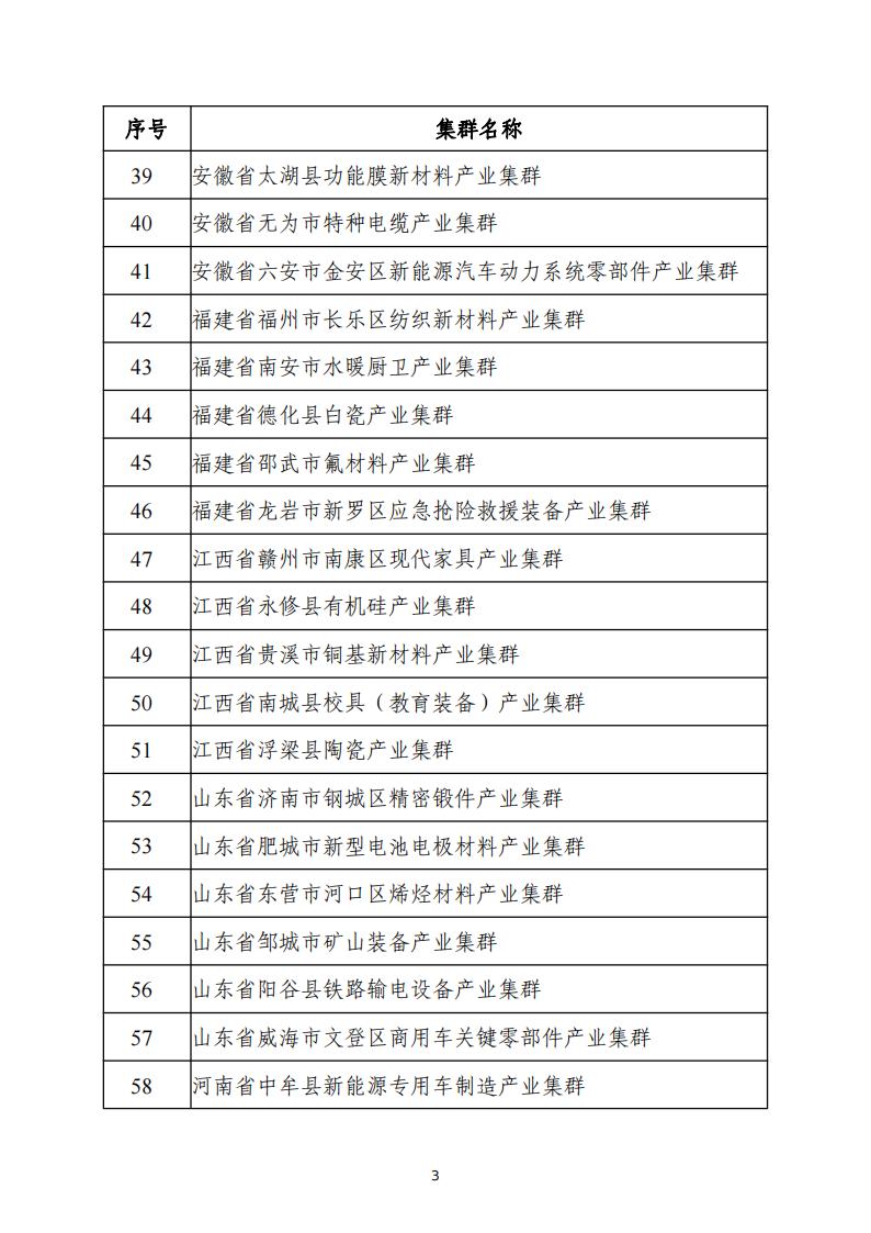 1697621593726609.jpg 10-18中小企業(yè)集群_02.jpg