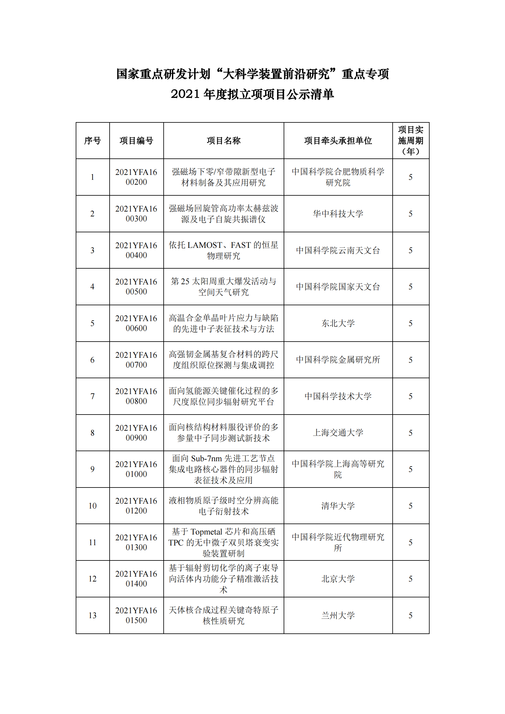 1639396839312743.png 12-13國家重點研發計劃“大科學裝置前沿研究”重點專項2021年度擬立項項目公示清單_20211213155938_00.png